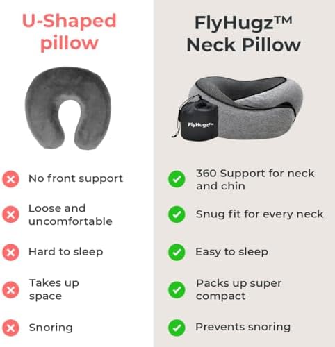 FlyHugz® Neck Travel Pillow | Memory Foam Neck Pillow for Comfort on Airplane | Compact and Ergonomic Design for Travel, Car Rides, and Home Use | Ideal for Adults and Kids - Image 6