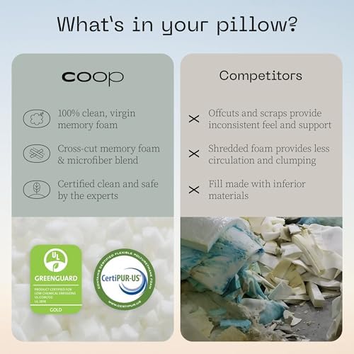 Coop Home Goods Original Travel & Camp Adjustable Pillow, Small Camping Pillow with Compressible Stuff Sack - Medium-Firm Memory Foam with Lulltra Washable Cover, CertiPUR-US Certified (19x13) - Image 6