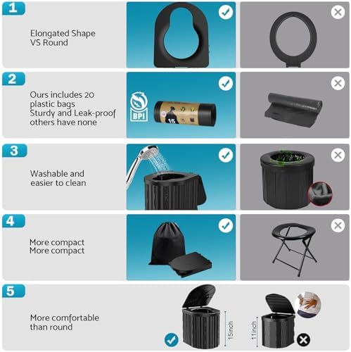 Portable Toilet, Upgraded 12-inch Toilet Seat, Folding Toilet With Removable Paper Holder, Camping Toilet With A Load Capacity Of 450 Lbs, Portable Potty For Indoor, Outdoor, And Emergency Use - Image 5