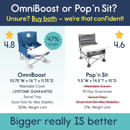 hiccapop OmniBoost Travel Booster Seat with Tray for Baby, Dining Table, Camping, Beach, Grandma’s | Folding Portable Tip-Free Design Straps to Kitchen Chairs - Image 2
